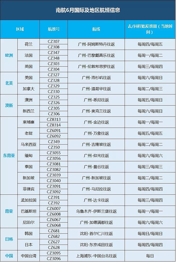 UA，DL和AA六月航线取消，中国新增直飞航线，疫情改签或退票细则来了（组图） - 1