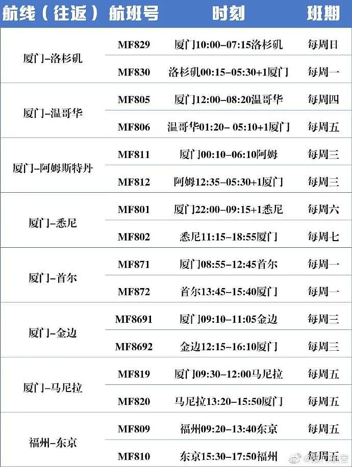 UA，DL和AA六月航线取消，中国新增直飞航线，疫情改签或退票细则来了（组图） - 2