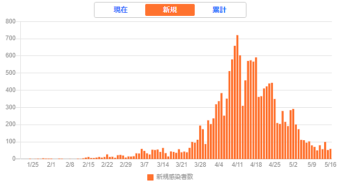 在日本上学的中国留学生，经济困难者，可向日本政府申请20万日元！（组图） - 1