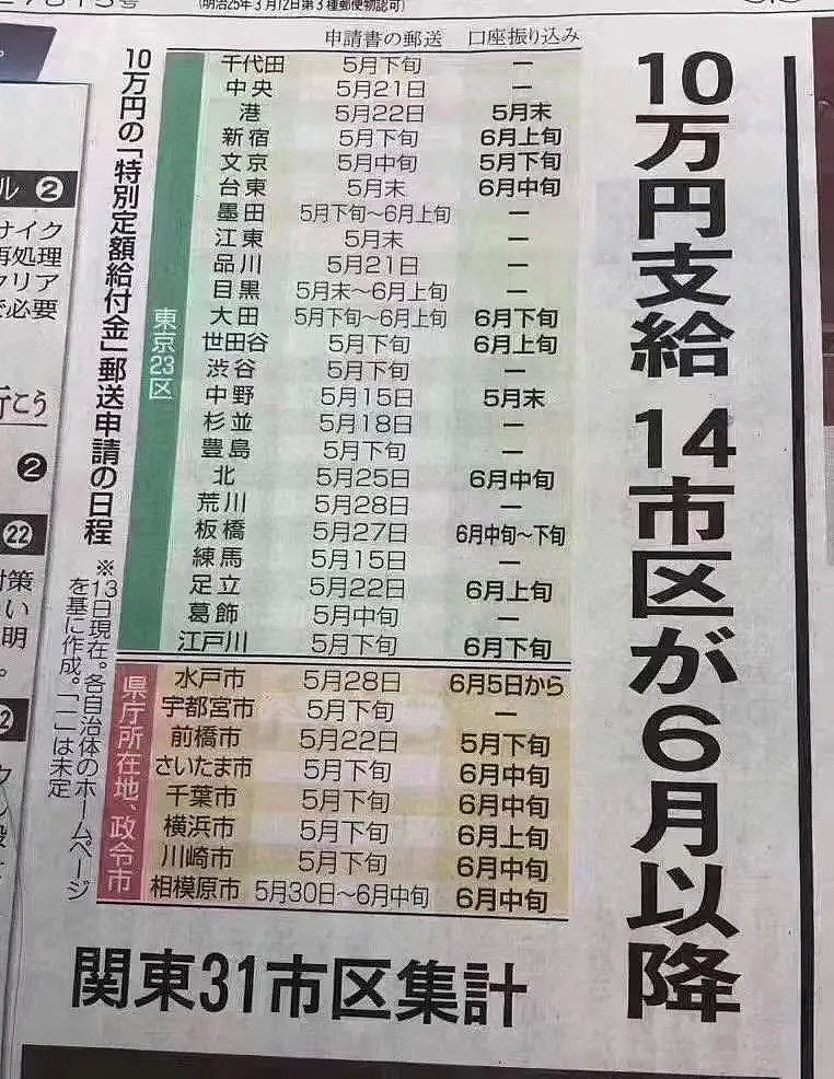 在日本上学的中国留学生，经济困难者，可向日本政府申请20万日元！（组图） - 11