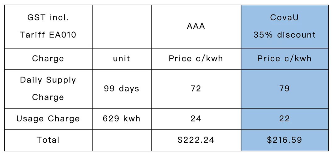 电费单价到底如何比较？每日服务费和用量费到底哪个单价更重要？ - 7