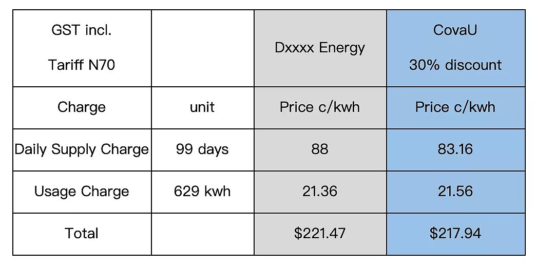 电费单价到底如何比较？每日服务费和用量费到底哪个单价更重要？ - 8