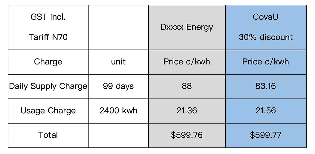电费单价到底如何比较？每日服务费和用量费到底哪个单价更重要？ - 10