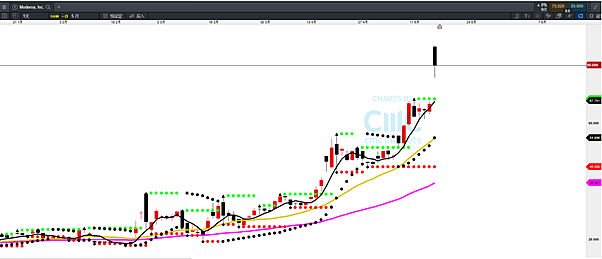 CMC Markets | 金银价格比修复至100倍，欧美复工预期继续升温 - 2