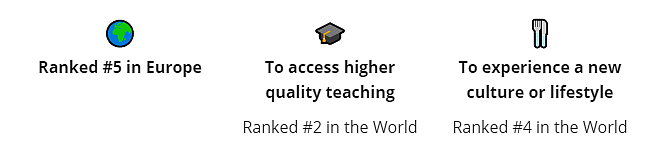 2020全球最佳留学地排行榜！澳洲拿下全球第二，这些地方最吸引留学生（组图） - 20