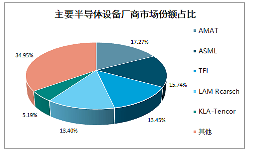 扼杀华为，美国不想让中国左右下一个时代！（组图） - 7