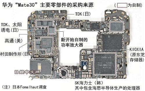 美国对华为下狠手：日本人拆了一部Mate30，发现真相惊人（组图） - 5