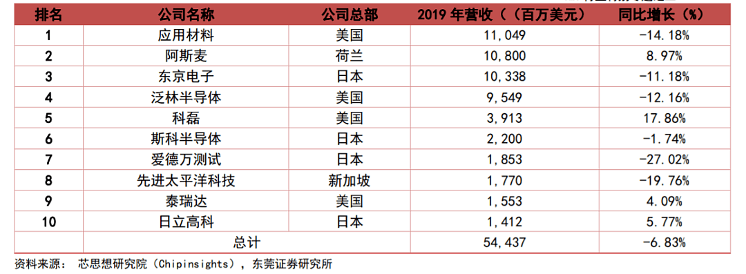 美国对华为下狠手：日本人拆了一部Mate30，发现真相惊人（组图） - 9