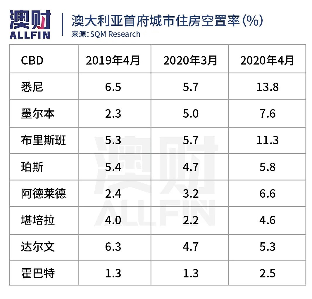 联邦银行称澳洲房价或跌32%，今年该持币观望还是抄底？ - 3