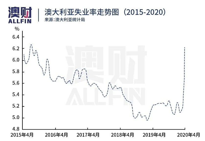 联邦银行称澳洲房价或跌32%，今年该持币观望还是抄底？ - 6