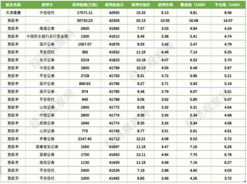 乐视网“退市”暴雷！贾跃亭套走200亿，收割2个大佬、19位明星、17家机构、26万股民（组图） - 9