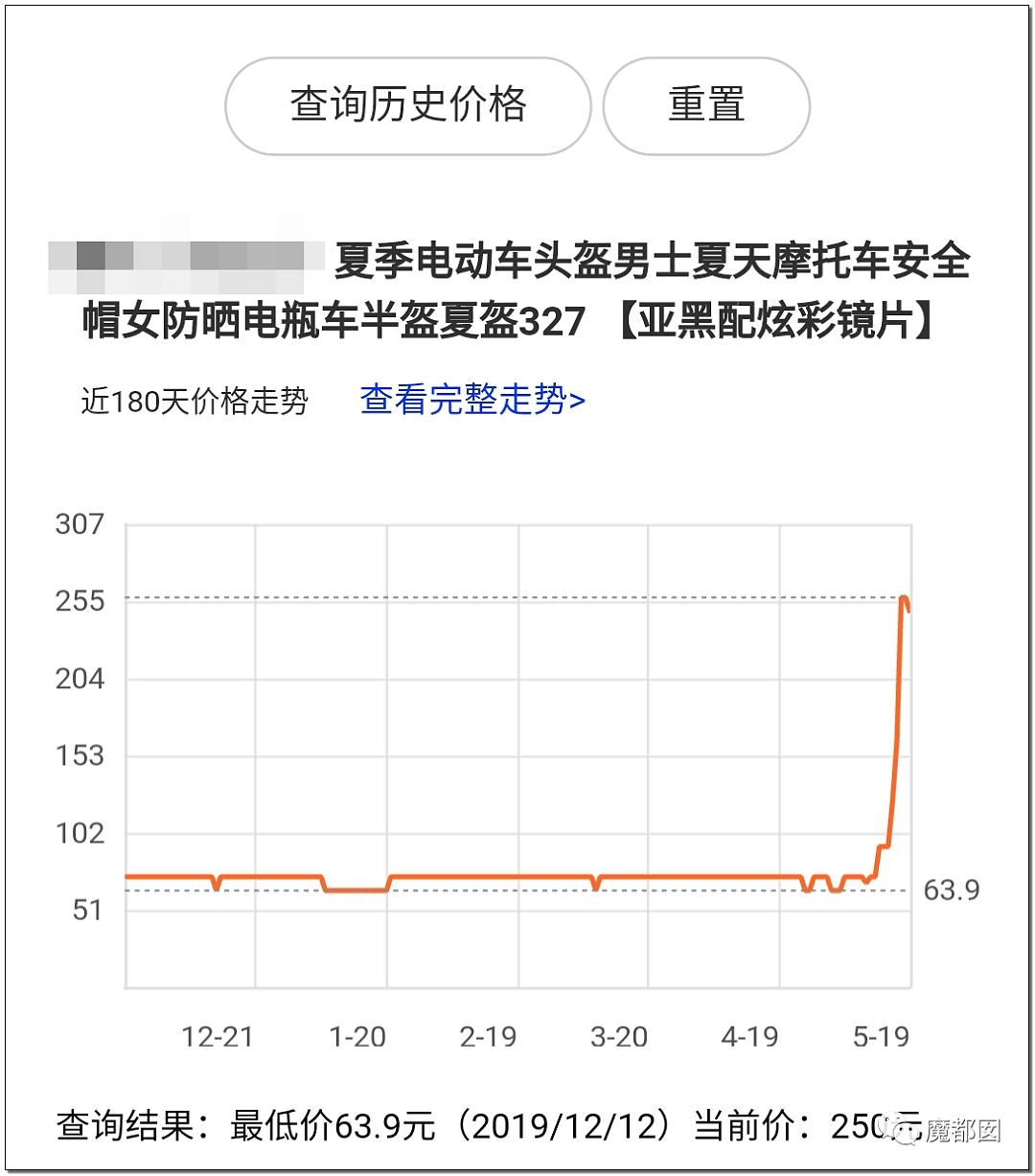 暴躁！中国市场乱象，疯涨1147%，头盔比猪肉还贵？到底这是为什么（组图） - 76