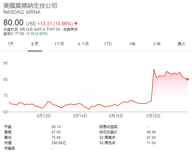 “美国疫苗第一股”摆了市场一道！ - 4