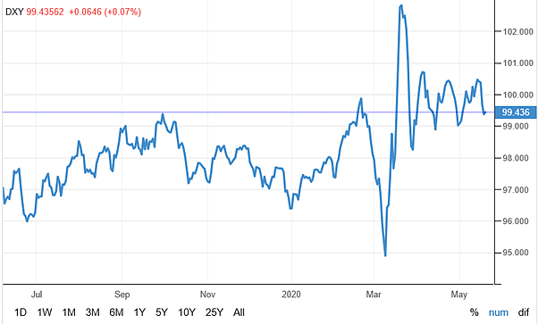 CMC Markets | 澳元穿越100日均线强于欧系货币 - 1