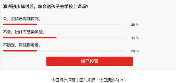 复课危机！澳洲接连2所私校爆发新冠，返校学生压力骤增，情绪崩溃…（组图） - 10