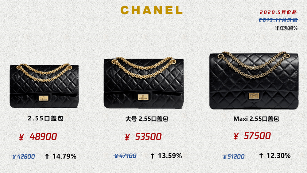 Chanel涨到五万一只，大牌涨价潮，谁最保值？（组图） - 9