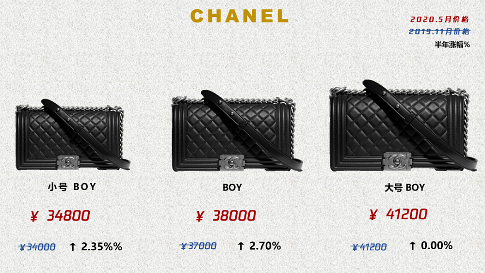 Chanel涨到五万一只，大牌涨价潮，谁最保值？（组图） - 16