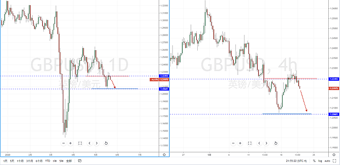 【汇市分析】2020年05月21日汇市解盘 - 6