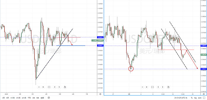 【汇市分析】2020年05月21日汇市解盘 - 5