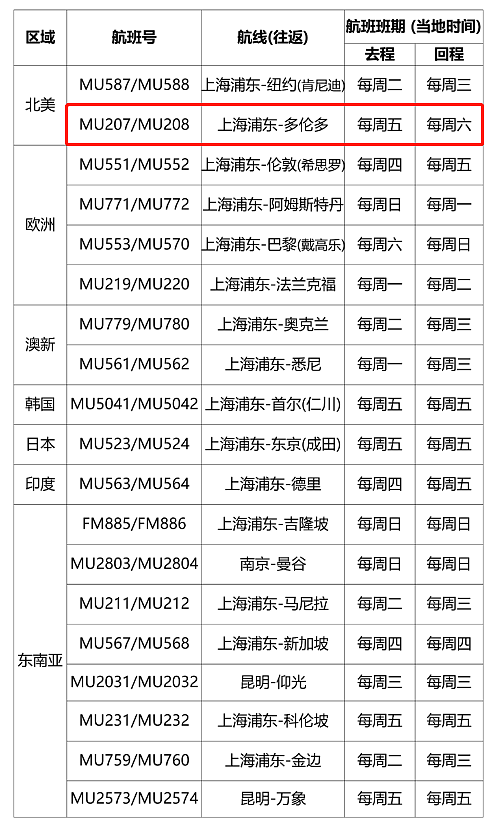 凉了！中国民航局宣布“五个一”限令，回国航班被取消，东航、南航公布最新计划，航空限令或延至10月（组图） - 6