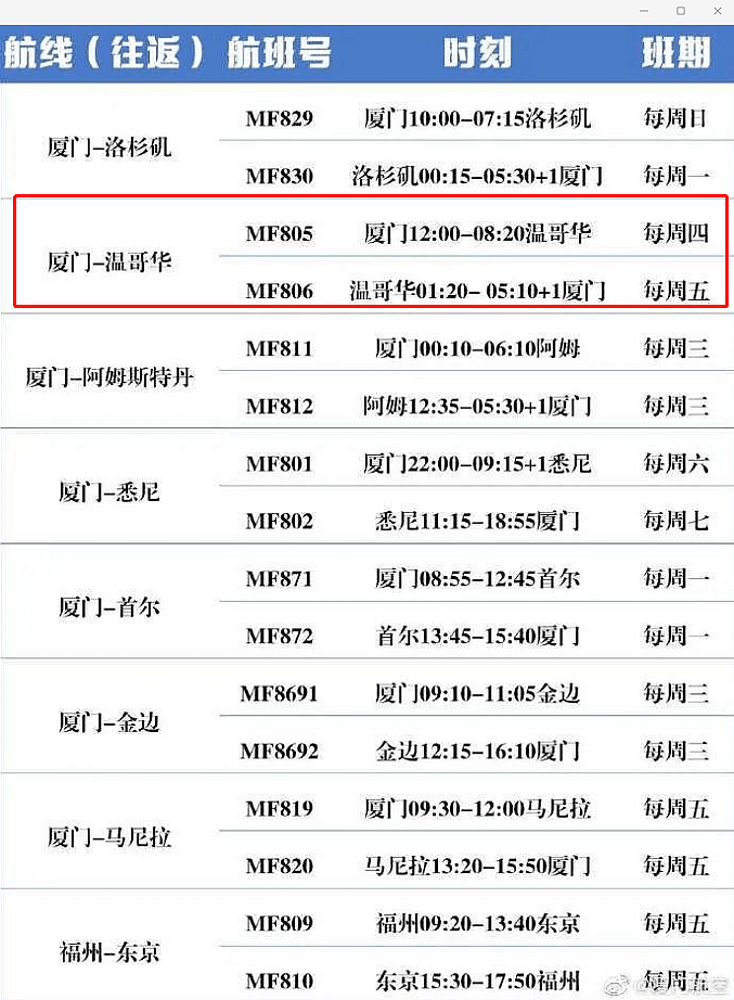 凉了！中国民航局宣布“五个一”限令，回国航班被取消，东航、南航公布最新计划，航空限令或延至10月（组图） - 8