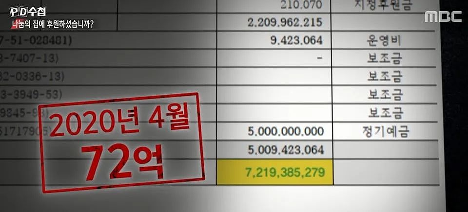 韩国慈善组织被曝利用慰安妇敛财72亿，明星捐款超4亿惨被骗（组图） - 4