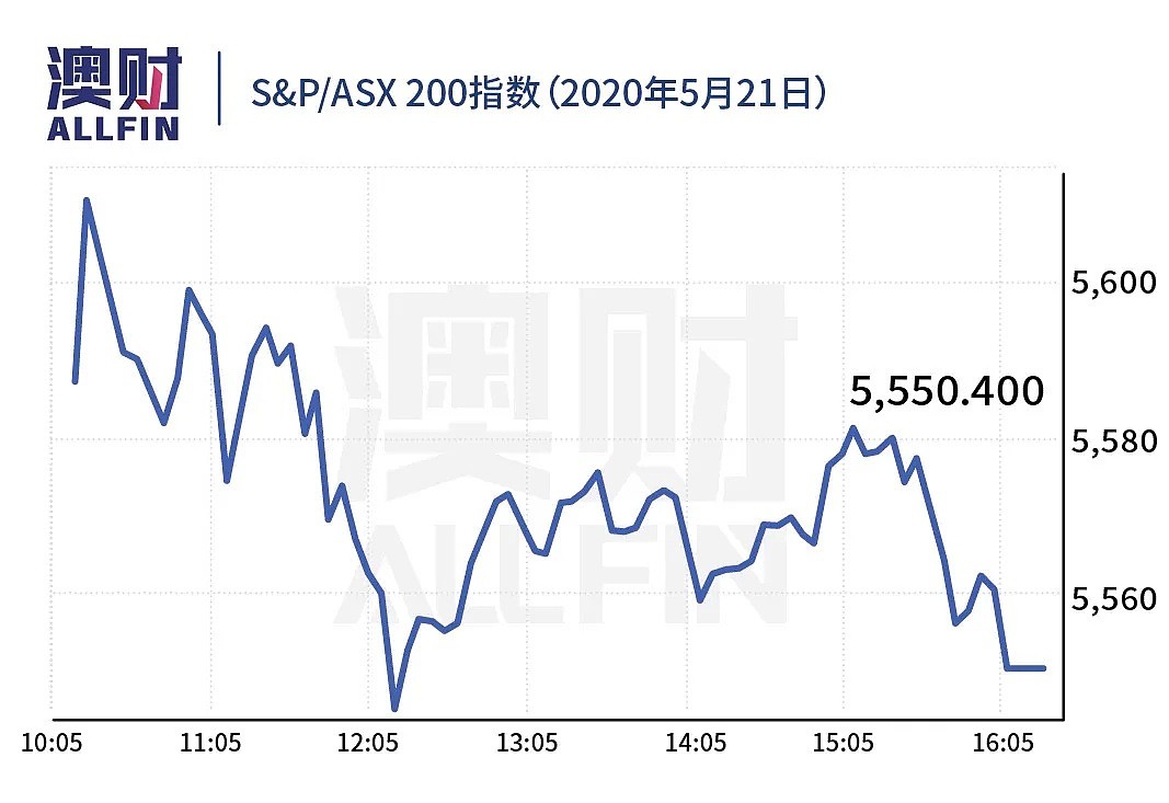 今日澳财｜中澳铁矿石贸易恐生变；维州财长力挺中国；悉尼和墨尔本公寓中国买家骤减 - 9