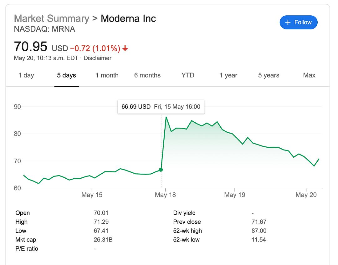 牵动全球的Moderna，究竟是只怎样的“神兽”？ - 1