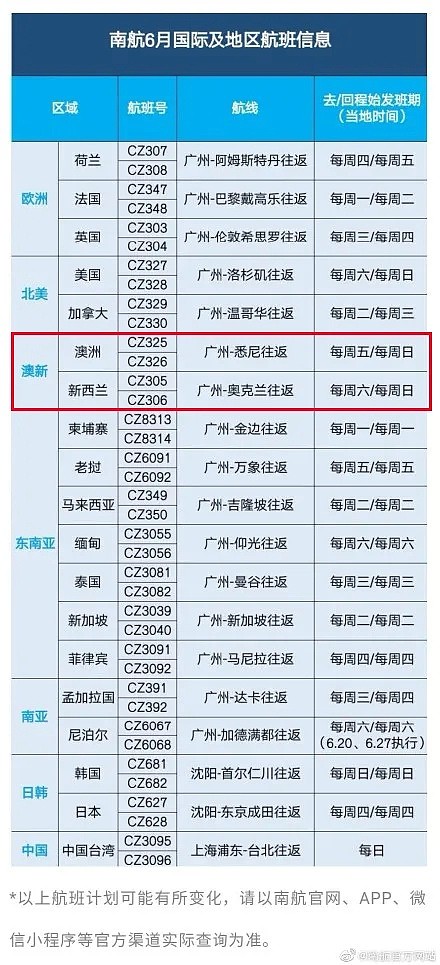 中国留学生有望8月返澳，八大院校已向联邦提交计划！民航局发出紧急电报：“五个一”政策继续，中澳航线十月前都难恢复... - 23