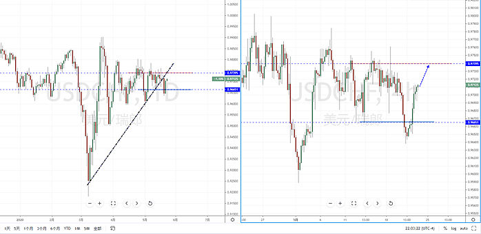 【汇市分析】2020年05月22日汇市解盘 - 5
