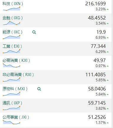 【股市分析】2020年05月22日股市解盘 - 1