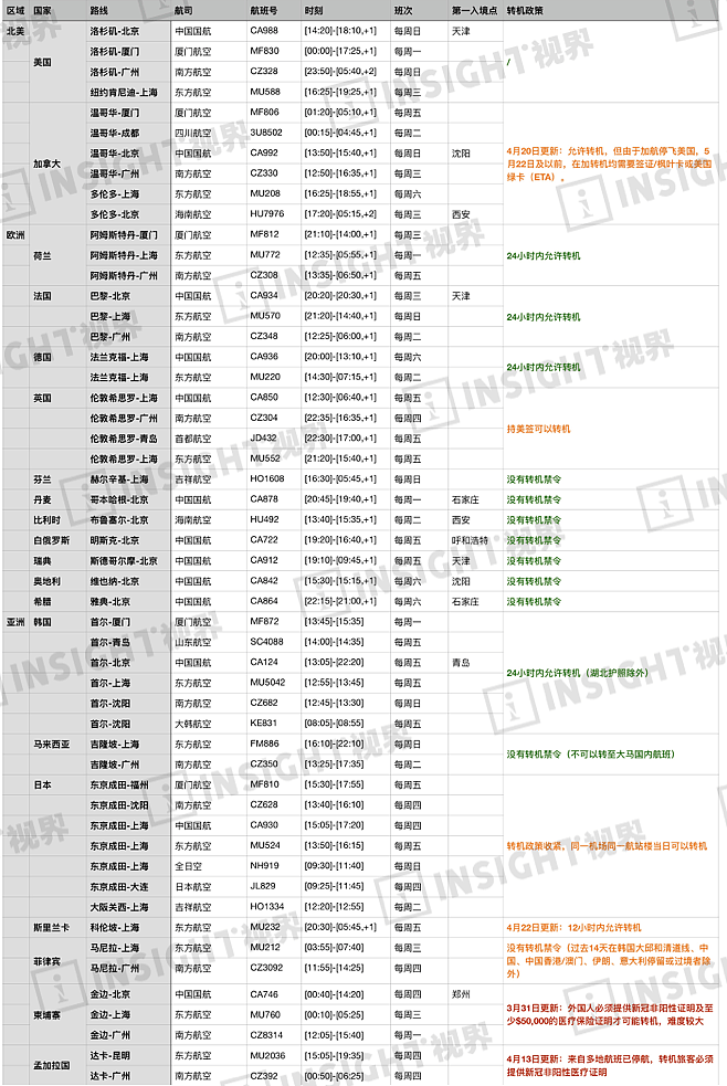 重磅！民航局批准美国航司6月飞中国航班 留学生最强回国路线看这里（组图） - 1