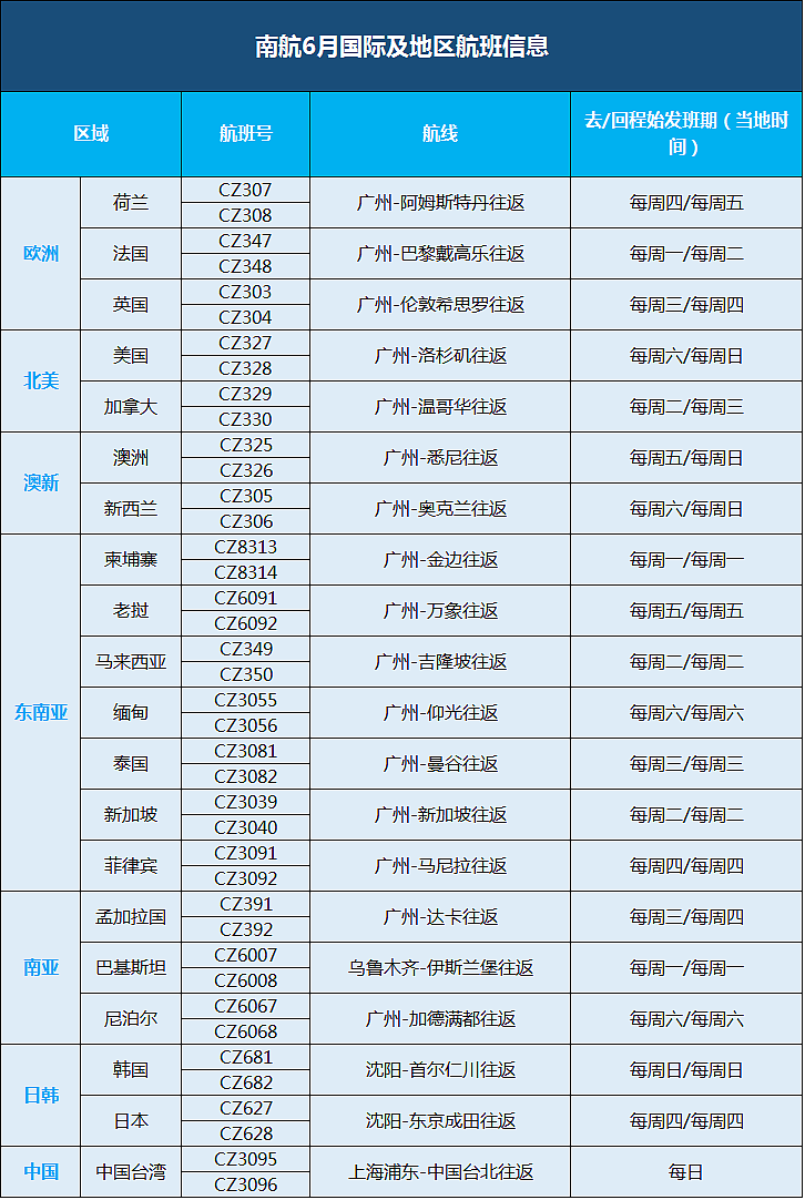 重磅！民航局批准美国航司6月飞中国航班 留学生最强回国路线看这里（组图） - 25