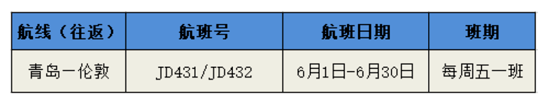 重磅！民航局批准美国航司6月飞中国航班 留学生最强回国路线看这里（组图） - 28