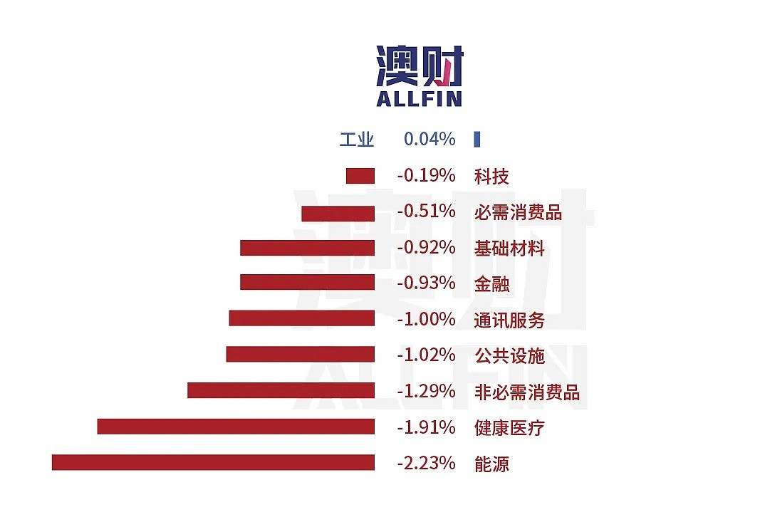 今日澳财｜Target百货告别澳洲人；桥水基金创始人：中国正崛起，美国在衰退 - 9