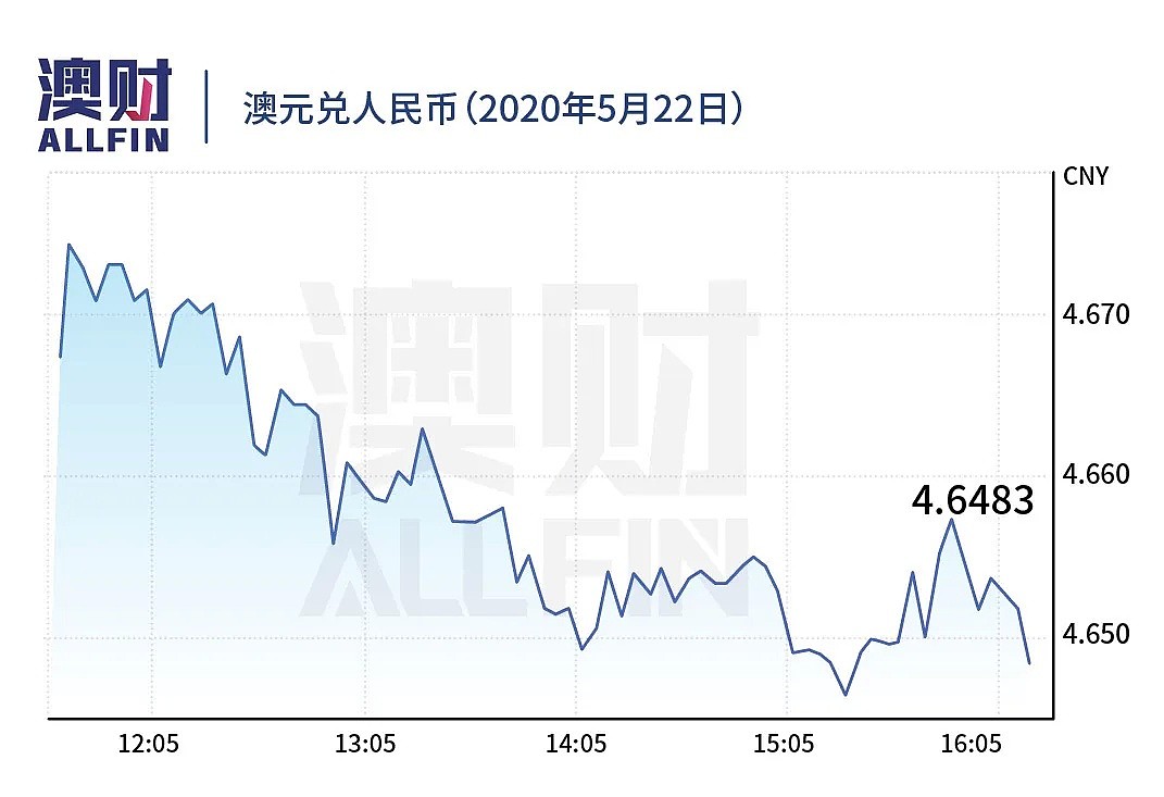 今日澳财｜Target百货告别澳洲人；桥水基金创始人：中国正崛起，美国在衰退 - 11