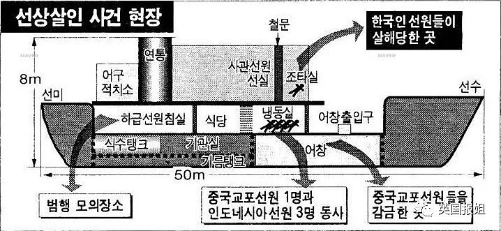 中国人在海上仇杀7韩国船员引韩国众怒，文在寅却决心为这群中国人辩护？（组图） - 11