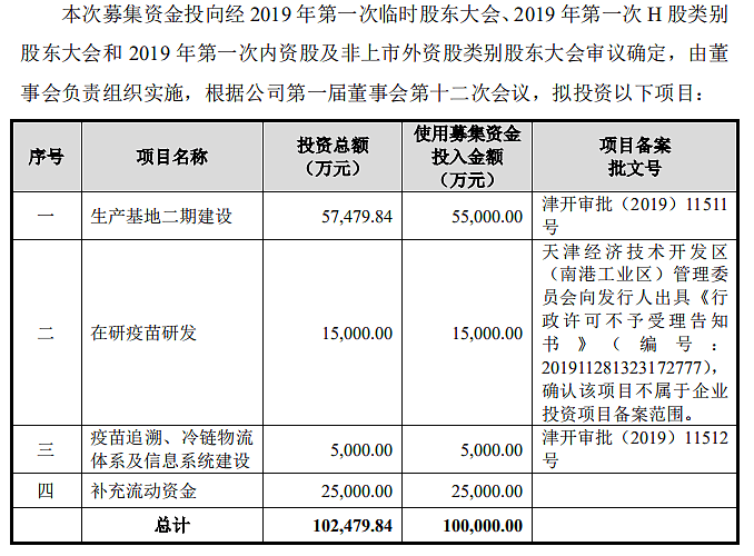 揭秘陈薇新冠疫苗合作方：3年烧钱3亿股价1年涨9倍、曾靠埃博拉疫苗一战成名（组图） - 6