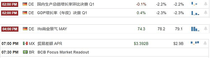 【汇市分析】2020年05月25日汇市解盘 - 1