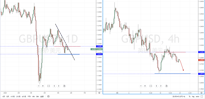 【汇市分析】2020年05月25日汇市解盘 - 6