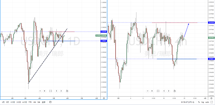 【汇市分析】2020年05月25日汇市解盘 - 5