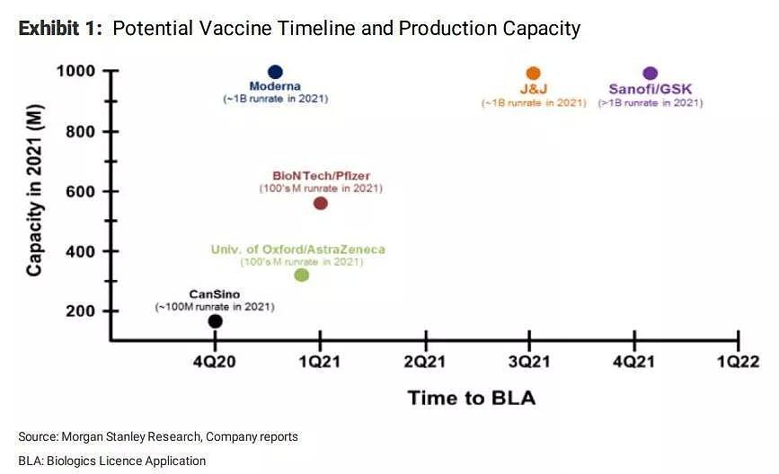 真“人民的希望”？摩根士丹利眼里最有希望的六大新冠疫苗 - 1