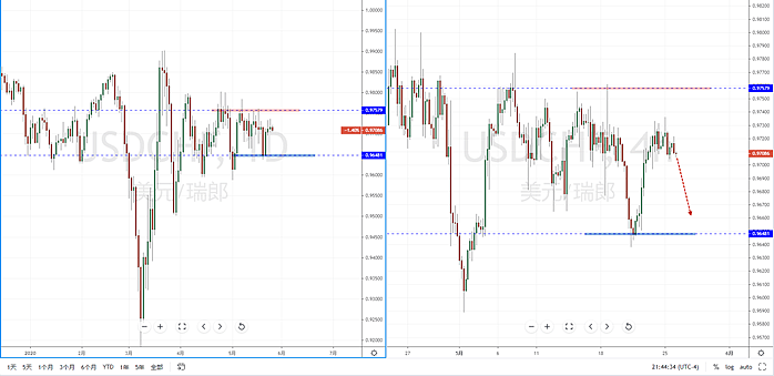 【汇市分析】2020年05月26日汇市解盘 - 5
