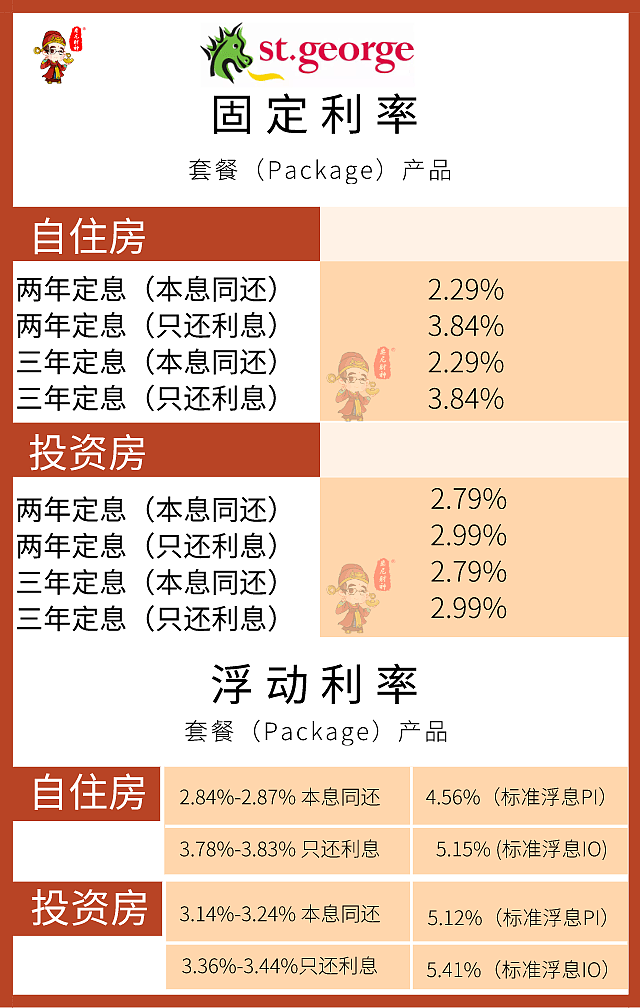 5月最新房贷利率及银行政策更新 - 3