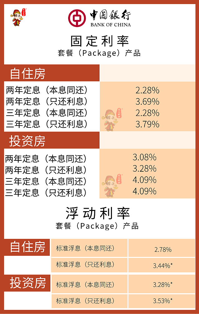 5月最新房贷利率及银行政策更新 - 11