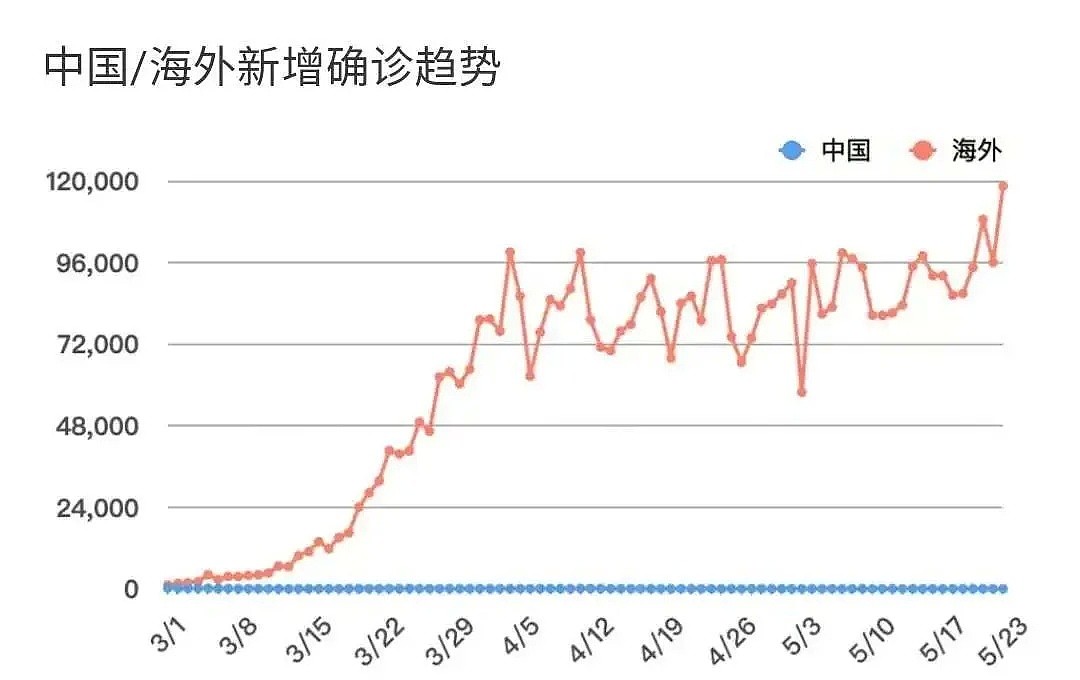 陆媒：新入学的澳洲留学中，中国留学生高达24.9万！不要让他们，寒了心啊（组图） - 6