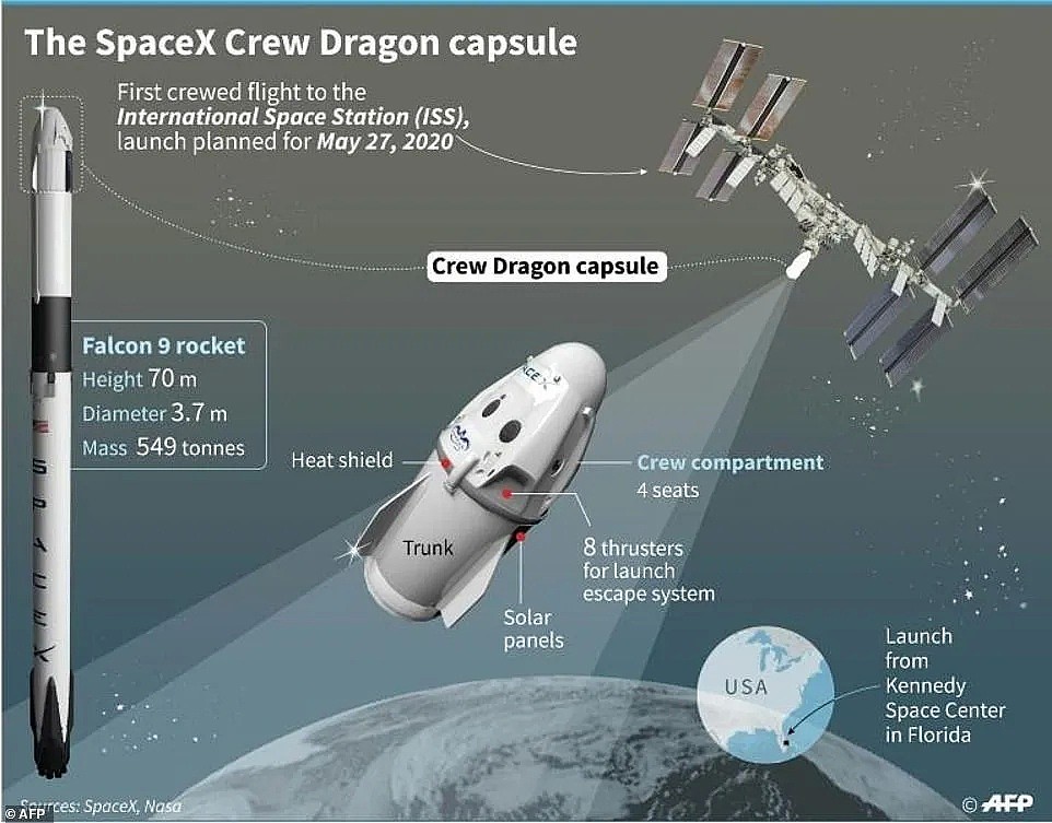 人类史上首次！SpaceX明天将两名宇航员送上国际空间站，商业太空时代到来（组图） - 4