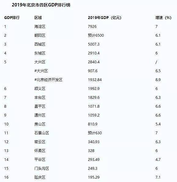 新冠、非典零感染：北京这个地方“病毒不侵”！而原因竟是...（组图） - 4