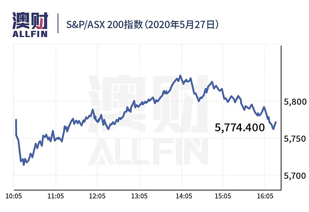 今日澳财｜澳洲移民或锐减22万人；澳元汇率较低点回升15%；赌王去世，其子与小帕克的交易再受关注 - 7