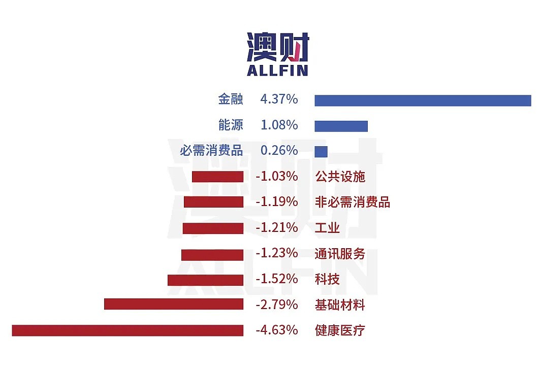 今日澳财｜澳洲移民或锐减22万人；澳元汇率较低点回升15%；赌王去世，其子与小帕克的交易再受关注 - 8